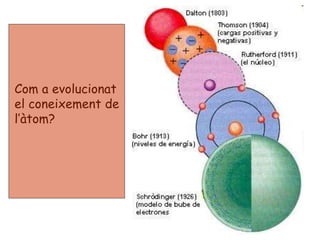 Com a evolucionat
el coneixement de
l’àtom?
 