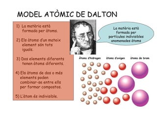MODEL ATÒMIC DE DALTON
1) La matèria està
formada per àtoms.
2) Els àtoms d’un mateix
element són tots
iguals.
3) Dos elements diferents
tenen àtoms diferents.
4) Els àtoms de dos o més
elements poden
combinar-se entre ells
per formar compostos.
5) L’àtom és indivisible.
Àtoms d’hidrogen àtoms d’oxigen àtoms de brom
La matèria està
formada per
partícules indivisibles
anomenades àtoms
 