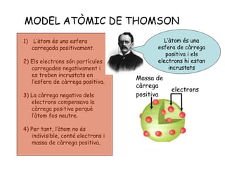 MODEL ATÒMIC DE THOMSON
1) L’àtom és una esfera
carregada positivament.
2) Els electrons són partícules
carregades negativament i
es troben incrustats en
l’esfera de càrrega positiva.
3) La càrrega negativa dels
electrons compensava la
càrrega positiva perquè
l’àtom fos neutre.
4) Per tant, l’àtom no és
indivisible, conté electrons i
massa de càrrega positiva.
Massa de
càrrega
positiva
electrons
L’àtom és una
esfera de càrrega
positiva i els
electrons hi estan
incrustats
 