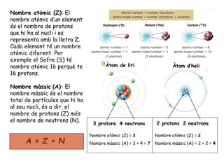 Nombre atòmic (Z): El
nombre atòmic d’un element
és el nombre de protons
que hi ha al nucli i es
representa amb la lletra Z.
Cada element té un nombre
atòmic diferent. Per
exemple el Sofre (S) té
nombre atòmic 16 perquè te
16 protons.
Nombre màssic (A): El
nombre màssic és el nombre
total de partícules que hi ha
al seu nucli, és a dir, el
nombre de protons (Z) més
el nombre de neutrons (N).
A = Z + N
Àtom de liti Àtom d’heli
3 protons 4 neutrons
Nombre atòmic (Z) = 3
Nombre màssic (A) = 3 + 4 = 7
2 protons 2 neutrons
Nombre atòmic (Z) = 2
Nombre màssic (A) = 2 + 2 = 4
 