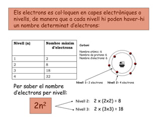 Els electrons es col·loquen en capes electròniques o
nivells, de manera que a cada nivell hi poden haver-hi
un nombre determinat d’electrons:
Nivell (n) Nombre màxim
d’electrons
1 2
2 8
3 18
4 32
Nivell 1= 2 electrons Nivell 2= 4 electrons
Carboni
Nombre atòmic: 6
Nombre de protons: 6
Nombre d’electrons: 6
2n2
Per saber el nombre
d’electrons per nivell:
Nivell 2: 2 x (2x2) = 8
Nivell 3: 2 x (3x3) = 18
 