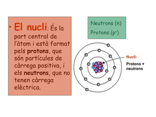 • El nucli: És la
part central de
l’àtom i està format
pels protons, que
són partícules de
càrrega positiva, i
els neutrons, que no
tenen càrrega
elèctrica.
Nucli:
Protons +
neutrons
Neutrons (n)
Protons (p+)
 