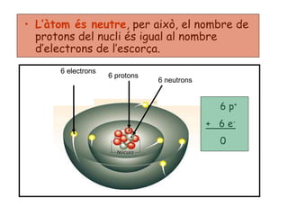 • L’àtom és neutre, per això, el nombre de
protons del nucli és igual al nombre
d’electrons de l’escorça.
6 electrons
6 protons
6 neutrons
6 p+
+ 6 e-
0
 