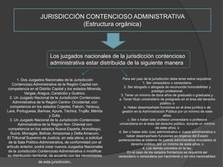 JURISDICCIÓN CONTENCIOSO ADMINISTRATIVA
(Estructura orgánica)
Los juzgados nacionales de la jurisdicción contencioso
administrativa estar distribuida de la siguiente manera
1. Dos Juzgados Nacionales de la Jurisdicción
Contencioso Administrativa de la Región Capital con
competencia en el Distrito Capital y los estados Miranda,
Vargas, Aragua, Carabobo y Guárico.
2. Un Juzgado Nacional de la Jurisdicción Contencioso
Administrativa de la Región Centro- Occidental, con
competencia en los estados Cojedes, Falcón, Yaracuy,
Lara, Portuguesa, Barinas, Apure, Táchira, Trujillo, Mérida
y Zulia.
3. Un Juzgado Nacional de la Jurisdicción Contencioso
Administrativa de la Región Nor- Oriental con
competencia en los estados Nueva Esparta, Anzoátegui,
Sucre, Monagas, Bolívar, Amazonas y Delta Amacuro.
El Tribunal Supremo de Justicia, en sala plena, a solicitud
de la Sala Político-Administrativa, de conformidad con el
artículo anterior, podrá crear nuevos Juzgados Nacionales
de la Jurisdicción Contencioso Administrativa o modificar
su distribución territorial, de acuerdo con las necesidades
de esta jurisdicción.
Para ser juez de la jurisdicción debe tener estos requisitos:
1. Ser venezolano o venezolana.
2. Ser abogado o abogada de reconocida honorabilidad y
prestigio profesional.
3. Tener un mínimo de doce años de graduado o graduada y:
a. Tener título universitario de postgrado en el área del derecho
público; o
b. Haber desempeñado funciones en el área jurídica o de
gestión en la Administración Pública por un mínimo de siete
años;
c. Ser o haber sido profesor universitario o profesora
universitaria en el área del derecho público, durante un mínimo
de siete años; o
d. Ser o haber sido Juez administrativo o Jueza administrativa o
haber desempeñado funciones en órganos del Estado
pertenecientes al sistema de justicia administrativa vinculados al
derecho público, por un mínimo de siete años; o
4. Los demás previstos en la ley.
En el caso de los estados fronterizos se requerirá ser
venezolano o venezolana por nacimiento y sin otra nacionalidad.
 