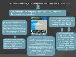 Competencia de los órganos de la jurisdicción contencioso administrativa
Competencia de los Juzgados Nacionales de la Jurisdicción
Contencioso- Administrativa.
Las demandas que se ejerzan contra la
República, los estados, los municipios,
o algún instituto autónomo, ente
público, empresa o cualquier otra forma
de asociación, si su cuantía excede de
treinta mil unidades tributarias (30.000
U.T.) y no supera setenta mil unidades
tributarias (70.000 U.T.)
Las reclamaciones contra las
vías de hecho atribuidas a las
autoridades, así como, Los
juicios de expropiación
intentados por la República,
en primera instancia
Las apelaciones de las decisiones de los
Juzgados Superiores Estadales de la
Jurisdicción Contencioso-Administrativa y de las
consultas que les correspondan conforme al
ordenamiento jurídico.
8. Las demandas derivadas de la actividad
administrativa contraria al ordenamiento jurídico
desplegada por las autoridades de los órganos
que ejercen el Poder Público, cuyo control no
haya sido atribuido a la Sala Político-
Administrativa o a los Juzgados Superiores
Estadales de la Jurisdicción Contencioso-
Administrativa
La abstención o la
negativa de las
autoridades distintas
a las mencionadas en
el numeral 3 del
artículo 23 de esta
Ley y en el numeral 4
del artículo 25 de esta
Ley
Las reclamaciones contra las
vías de hecho atribuidas a las
autoridades a las que se
refiere el numeral anterior.
 