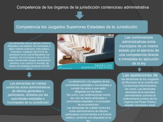 Competencia de los órganos de la jurisdicción contencioso administrativa
Competencia los Juzgados Superiores Estadales de la Jurisdicción
Las demandas que se ejerzan contra la
República, los estados, los municipios, o
algún instituto autónomo, ente público,
empresa o cualquier otra forma de
asociación en la cual la República, los
estados, los municipios u otros de los
entes mencionados tengan participación
decisiva, si su cuantía no excede, de
treinta mil unidades tributarias (30.000
U.T.)
Las demandas de nulidad
contra los actos administrativos
de efectos generales o
particulares, dictados por las
autoridades estadales o
municipales de su jurisdicción
La abstención o la negativa de las
autoridades estadales o municipales a
cumplir los actos a que estén
obligadas por las leyes.
Así como, Las reclamaciones contra
las vías de hecho atribuidas a
autoridades estadales o municipales
de su jurisdicción.
Las demandas de nulidad contra los
actos administrativos de efectos
particulares concernientes a la función
pública, conforme a lo dispuesto en la
ley.
Las apelaciones de
las decisiones de los Juzgados
de Municipio de la Jurisdicción
Contencioso-Administrativa.
Así como, Las demandas
derivadas de la actividad
administrativa contraria al
ordenamiento jurídico de los
órganos del Poder Público
estadal, municipal o local.
Las controversias
administrativas entre
municipios de un mismo
estado por el ejercicio de
una competencia directa
e inmediata en ejecución
de la ley
 