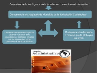 Competencia de los órganos de la jurisdicción contencioso administrativa
Competencia los Juzgados de Municipio de la Jurisdicción Contencioso
Las demandas que interpongan los
usuarios o usuarias o las
organizaciones públicas o privadas
que los representen, por la
prestación de servicios públicos
Cualquiera otra demanda
o recurso que le atribuyan
las leyes.
 