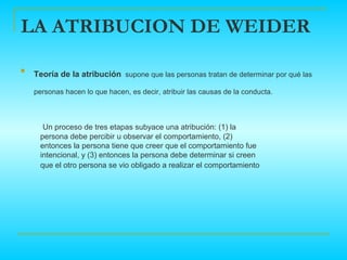 LA ATRIBUCION DE WEIDER

    Teoría de la atribución supone que las personas tratan de determinar por qué las

    personas hacen lo que hacen, es decir, atribuir las causas de la conducta.



       Un proceso de tres etapas subyace una atribución: (1) la
      persona debe percibir u observar el comportamiento, (2)
      entonces la persona tiene que creer que el comportamiento fue
      intencional, y (3) entonces la persona debe determinar si creen
      que el otro persona se vio obligado a realizar el comportamiento
 