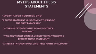"EVERY PAPER REQUIRES ONE"
MYTHS ABOUT THESIS
STATEMENTS
"A THESIS STATEMENT MUST COME AT THE END OF
THE FIRST PARAGRAPH"
"A THESIS STATEMENT MUST BE ONE SENTENCE
IN LENGHT"
"YOU CAN'T START WRITING AN ESSAY UNTIL YOU HAVE A
PERFECT THESIS STATEMENT"
"A THESIS STATEMENT MUST GIVE THREE POINTS OF SUPPORT"
 