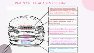 PARTS OF THE ACADEMIC ESSAY
INTRODUCTION
FIRST PARAGRAPH
SECOND
PARAGRAPH
THIRD
PARAGRAPH
CONCLUSION
The most efective way to achieve it,
is to express the central idea in a
topic sentence.
Demonstrate and develops your topic
sentence through an order, logical
progession of ideas.
Here, you should identify your topic,
provide essential context, and indicate
your particular focus in the essay.
There are useful techniques for
expanding your topic sentences and
develop your ideas in a paragraph.
Provides a sense of closure to the
essay.
 