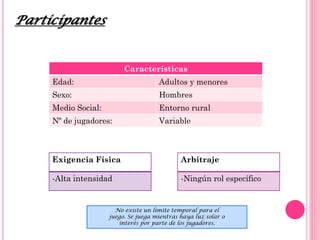 Participantes
Características
Edad: Adultos y menores
Sexo: Hombres
Medio Social: Entorno rural
Nº de jugadores: Variable
Exigencia Física
-Alta intensidad
Arbitraje
-Ningún rol específico
No existe un límite temporal para el
juego. Se juega mientras haya luz solar o
interés por parte de los jugadores.
 
