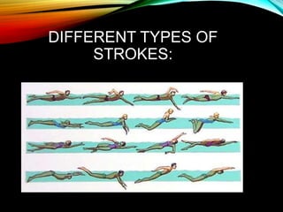 DIFFERENT TYPES OF
STROKES:
 