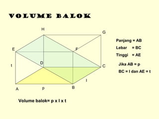 VOLUME BALOK
A B
C
D
E F
G
H
Panjang = AB
Lebar = BC
Tinggi = AE
p
l
t Jika AB = p
BC = l dan AE = t
Volume balok= p x l x t
 
