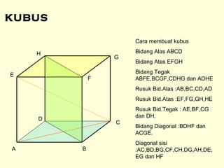 A B
C
D
E
F
G
H
Cara membuat kubus
Bidang Alas ABCD
Bidang Atas EFGH
Bidang Tegak
ABFE,BCGF,CDHG dan ADHE
Rusuk Bid.Alas :AB,BC,CD,AD
Rusuk Bid.Atas :EF,FG,GH,HE
Rusuk Bid.Tegak : AE,BF,CG
dan DH.
Bidang Diagonal :BDHF dan
ACGE.
Diagonal sisi
:AC,BD,BG,CF,CH.DG,AH,DE,
EG dan HF
KUBUS
 