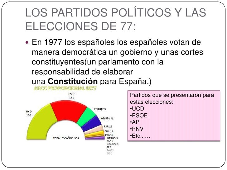 Power point la transición democrática de españa Power point la transición democrática de españa