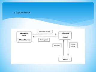 2. Captive lessor
 