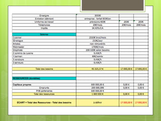 Business Plan L Eau A La Bouche