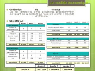 Le modèle économique
   Génération              de               revenus             :
    -via les différentes offres présentées précédemment.
    -en faisant de la publicité sur notre site internet : procédé
                            d’affiliation.

   Objectifs CA :
 