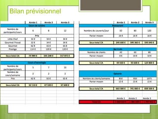 Bilan prévisionnel
 