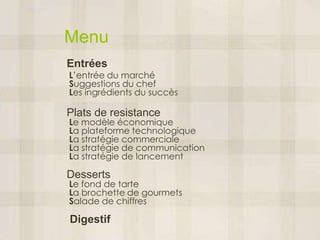 Menu
Entrées
L’entrée du marché
Suggestions du chef
Les ingrédients du succès

Plats de resistance
Le modèle économique
La plateforme technologique
La stratégie commerciale
La stratégie de communication
La stratégie de lancement

Desserts
Le fond de tarte
La brochette de gourmets
Salade de chiffres

Digestif
 