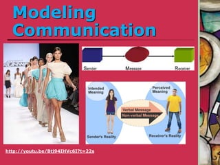 Modeling
Communication
http://youtu.be/Btj94IHVc6I?t=22s
 