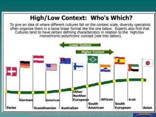 Copyright ©2012, 2009, 2006 Pearson Education, Inc. All rights reserved.
 