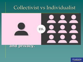 Collectivist vs Individualist
 Collectivists tend to perceive
themselves as members of larger
groups first and communicate
from that perspective.
 People from individualist cultures
value individuality, autonomy,
and privacy.
 