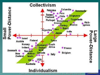 Copyright ©2012, 2009, 2006 Pearson Education, Inc. All rights reserved.
 