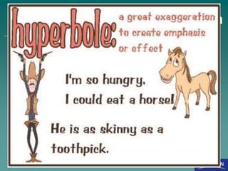 Value of Emotional Expression
Hyperbole, vivid language with great
emotional intensity, is often used by
collectivist cultures.
Individualist cultures tend to use more
understatement, language that
downplays the emotional intensity or
importance of events.
 