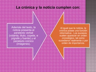 La crónica y la noticia cumplen con:




  Además del texto, la          Al igual que la noticia, la
   noticia presenta el         crónica posee una función
    paratexto verbal           informativa . Los sucesos
(volanta, titulo, copete, e    suelen aparecer en orden
  pígrafe y fuente) y el          cronológico, tal como
    paratexto icónico         sucedieron realmente o por
      (imágenes).                orden de importancia.
 