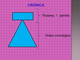 CRÓNICA

      Titulares, 1 párrafo.




          Orden cronológico
 