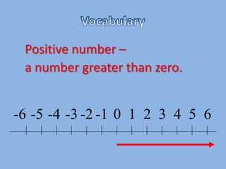 VocabularyPositive number – a number greater than zero.0123456-1-2-3-4-5-6