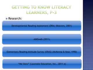    Research:

      Developmental Reading Assessment (DRA) (Beavers, 2001)




                         AIMSweb (2011)




Elementary Reading Attitude Survey (ERAS) (McKenna & Kear, 1990)




           “Me Stew” (Laureate Education, Inc., 2011 e)
 