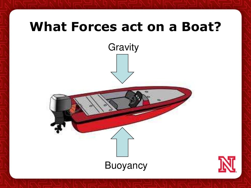 What is Buoyancy?