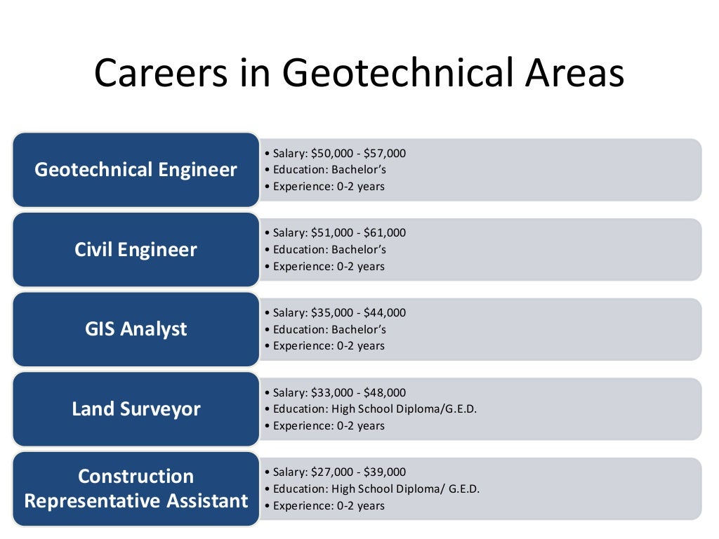 Geotechnical Engineering