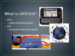 • GPS
• Global Positioning System
• GIS
• Geographic Information System
