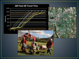 0
2000
4000
6000
8000
10000
12000
0 50 100 150 200 250 300 350 400 450
Distance(ft)
Time (sec)
AM Peak EB Travel Time