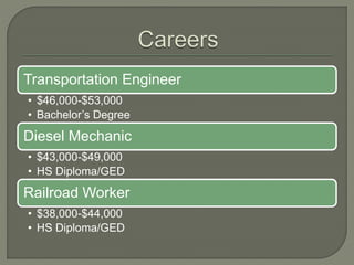 Transportation Engineer
• $46,000-$53,000
• Bachelor’s Degree
Diesel Mechanic
• $43,000-$49,000
• HS Diploma/GED
Railroad Worker
• $38,000-$44,000
• HS Diploma/GED
 