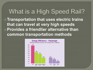 Transportation that uses electric trains
that can travel at very high speeds
Provides a friendlier alternative than
common transportation methods
 