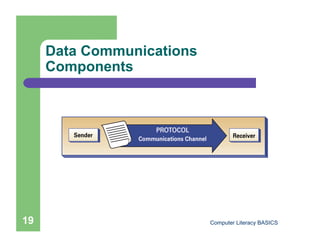 Data Communications
     Components




19                         Computer Literacy BASICS
 