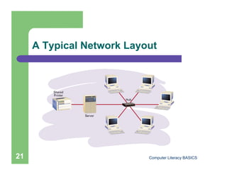 A Typical Network Layout




21                         Computer Literacy BASICS
 