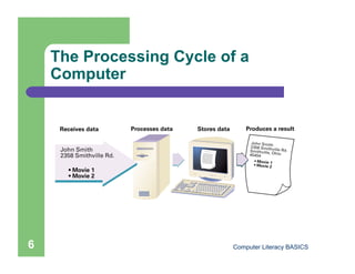 The Processing Cycle of a
    Computer




6                         Computer Literacy BASICS
 