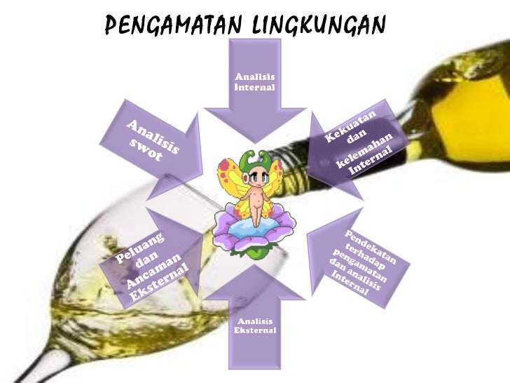Powerpoint lingkungan bisnis