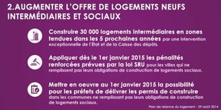 Les mesures du plan de relance du logement