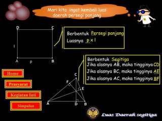 Mari kita ingat kembali luas
                   daerah persegi panjang

      D              C
                          Berbentuk Persegi panjang
                                       ....
                          Luasnya .... x l
                                   p
  l


      A     p        B                Berbentuk Segitiga
                                                   ....
                                      Jika alasnya AB, maka tingginya CD
                                                                      ....
Home                                  Jika alasnya BC, maka tingginya AE
                                                                      ....
                              C
                                      Jika alasnya AC, maka tingginya ....
                                                                      BF
                          F
Prasyarat
                                  E
 Kegiatan Inti
                 A            D       B
      Simpulan
 