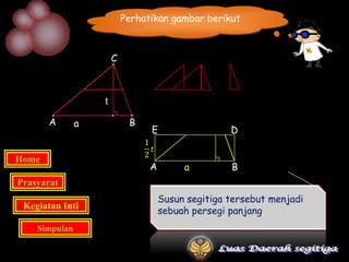 Perhatikan gambar berikut



                       C



                   t

       A       a            B
                                  E                  D
                                1
                                  𝑡
                                2
Home
                                 A         a         B
Prasyarat
                                      Susun segitiga tersebut menjadi
 Kegiatan Inti
                                      sebuah persegi panjang
    Simpulan
 