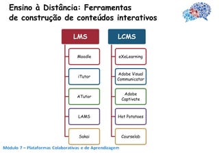 Ensino à Distância: Ferramentas
de construção de conteúdos interativos

                LMS        LCMS

                 Moodle     eXeLearning



                           Adobe Visual
                 iTutor
                           Communicator


                              Adobe
                 ATutor
                             Captivate



                 LAMS      Hot Potatoes



                 Sakai       Courselab
 