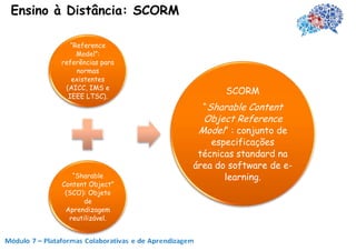 Ensino à Distância: SCORM

          “Reference
            Model”:
       referências para
            normas
          existentes
        (AICC, IMS e
         IEEE LTSC).
                                   SCORM
                              “Sharable Content
                              Object Reference
                             Model” : conjunto de
                                especificações
                             técnicas standard na
                            área do software de e-
          “Sharable                learning.
       Content Object”
        (SCO): Objeto
              de
        Aprendizagem
         reutilizável.
 