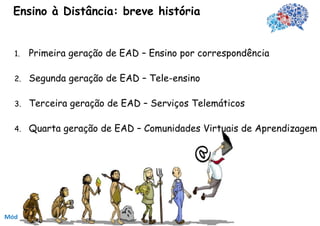 Ensino à Distância: breve história


1.   Primeira geração de EAD – Ensino por correspondência

2.   Segunda geração de EAD – Tele-ensino

3.   Terceira geração de EAD – Serviços Telemáticos

4.   Quarta geração de EAD – Comunidades Virtuais de Aprendizagem
 