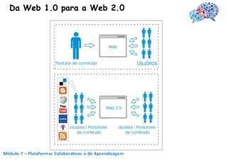 Da Web 1.0 para a Web 2.0
 